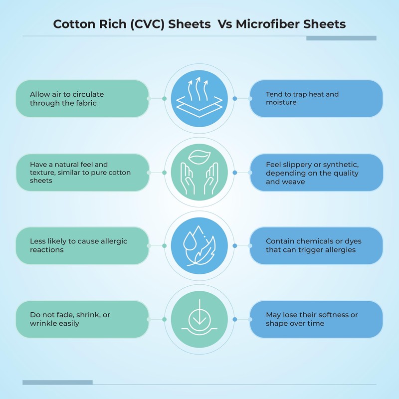 600 Thread Count Queen Bed Sheets Arctic White, Cotton Rich