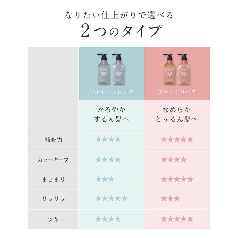 DROAS ドロアス | Silky Cleanse Shampoo, 13.5 fl oz (400