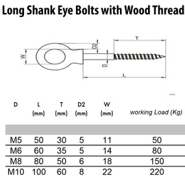 M8 Wood Eye Screw Threaded Bolt Made of Stainless Steel for Secure Wood Connection Direct Timber Mounting M8 x 80mm (Pack of 2)