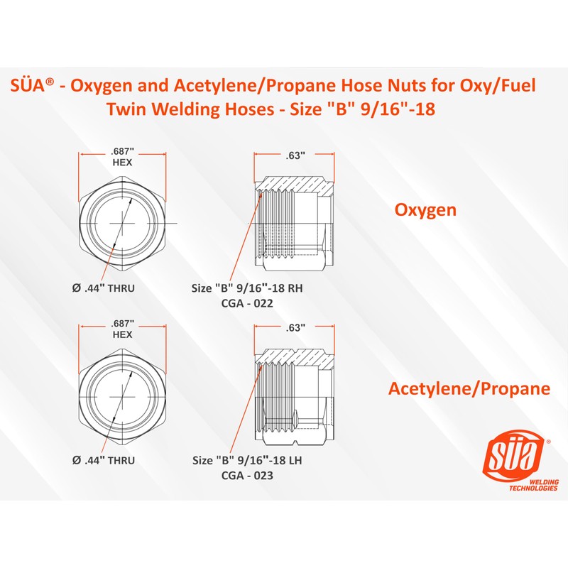 SÜA® - Repair Kit for Twin Oxy/Fuel 1/4" I.D. Welding