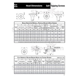 Shorpioen 255-Pack 6-18 x 1 1/2 Phillips Bugle Head Fine Thread Drywall Screw Black Phosphate BC-0624YPG