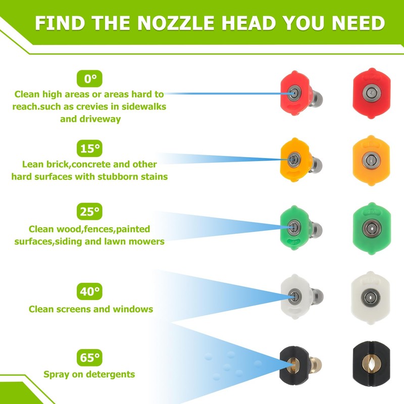 EPLZON Pressure Washer multiple degrees Nozzles Tips Set with 1/4