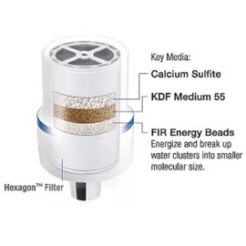 Hexagon™ R9697 Replacement Filter Cartridge for Shower R9696 & Basin R9698