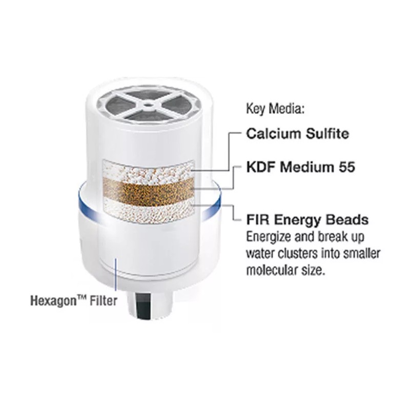 Hexagon™ R9697 Replacement Filter Cartridge for Shower R9696 & Basin