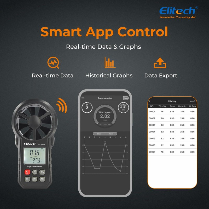Elitech ANE-200W Bluetooth Anemometer, Digital Wind Speed Meter with Temperature