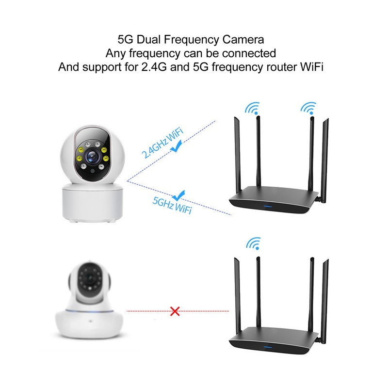 5G WiFi Security Camera HD 360 Degree Lens Night Vision