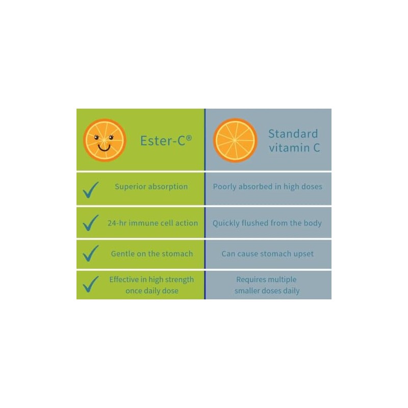 VITA PHARMA Timed Release Ester C 1500mg 30 Tablets |