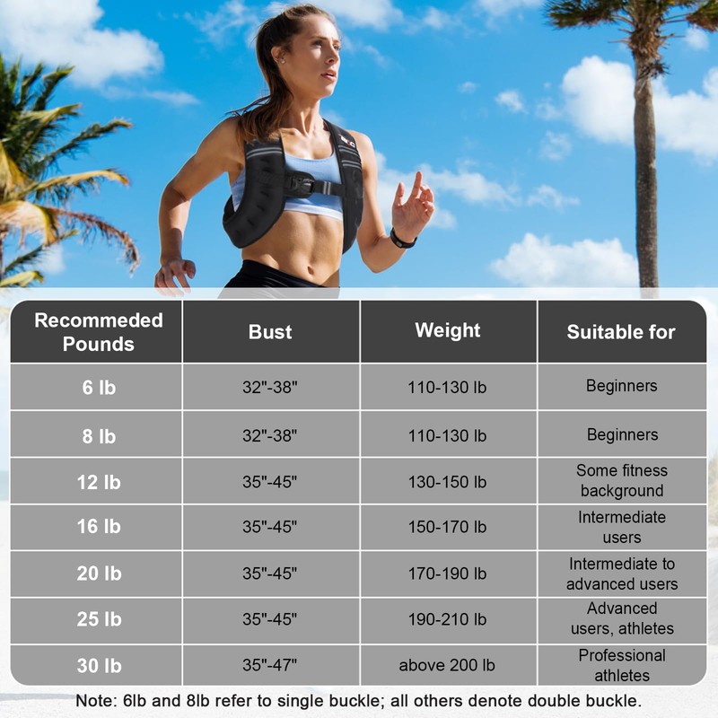 TB3C Weighted Vest Woman, 6/8/12/16/20/25/30 LB Weight Vest for Women,