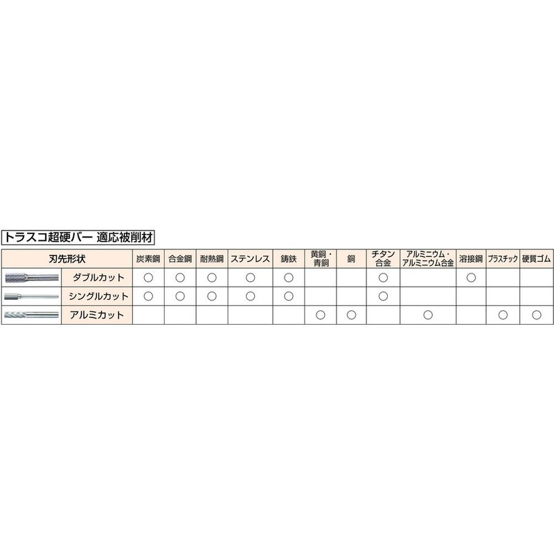 TRUSCO TB1A024 Carbide Bar, Cylindrical Type, Φ 0.1 x Blade