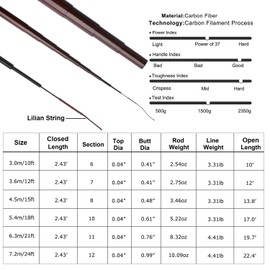 Goture Telescopic Tenkara Fishing Rod Collapsible Crappie Rods 1 Piece Portable Hand Fishing Poles Carbon Fiber Telescoping Stream Ultralight Inshore Carp Bamboo Pole Bass Trout 12 15 18 20 21 24Ft