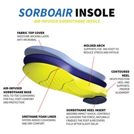 Sorbothane SorboAir Insole W 7.5-8.5, M 5.5-6 (Metric 38-39) - B