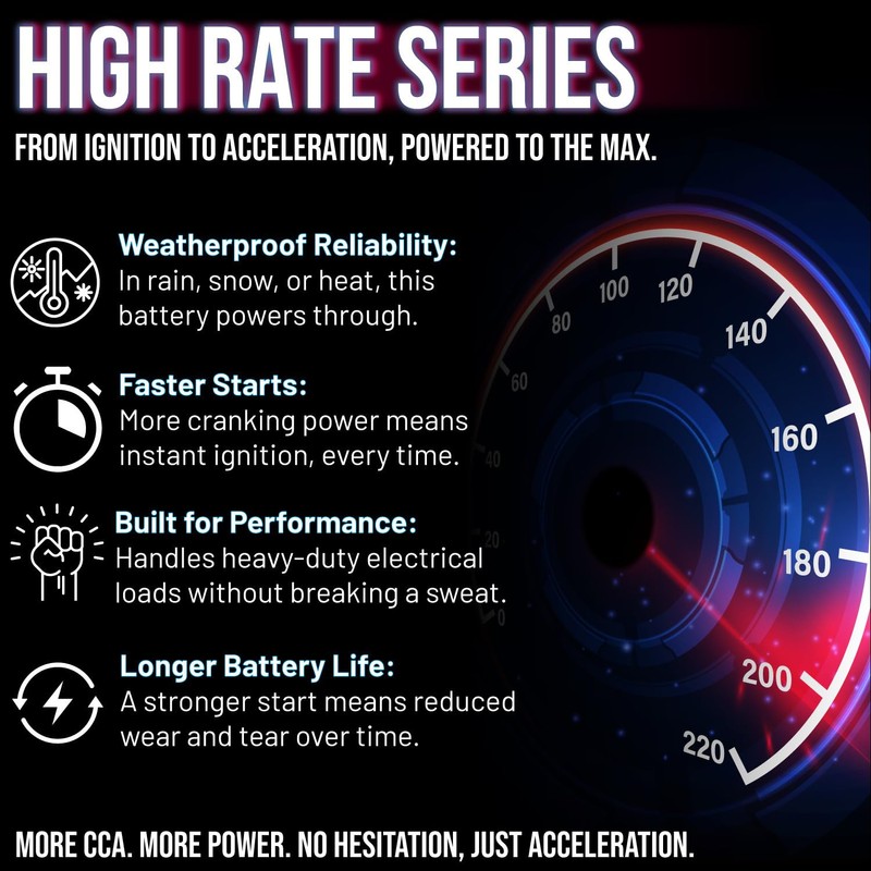 Mighty Max Battery YTX30L-BS Battery for Polaris Ranger 2x4 2002-2003