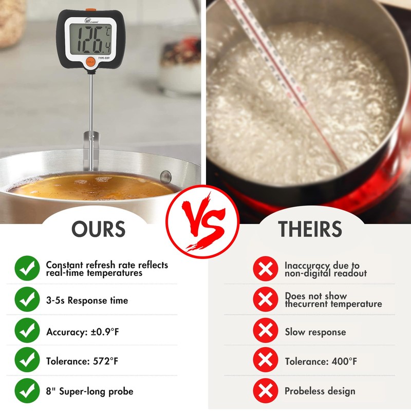 SPOROLWE Digital Candy Thermometer, LCD Instant Read Food Meat Thermometer