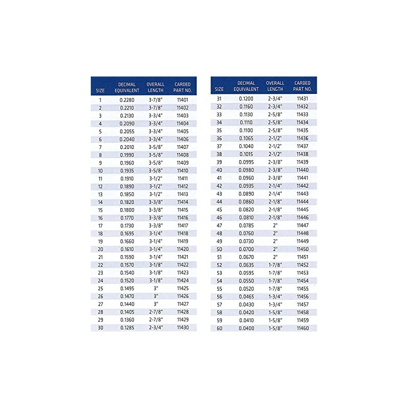 Century Drill & Tool 11458 Wire Gauge Drill Bit, No.