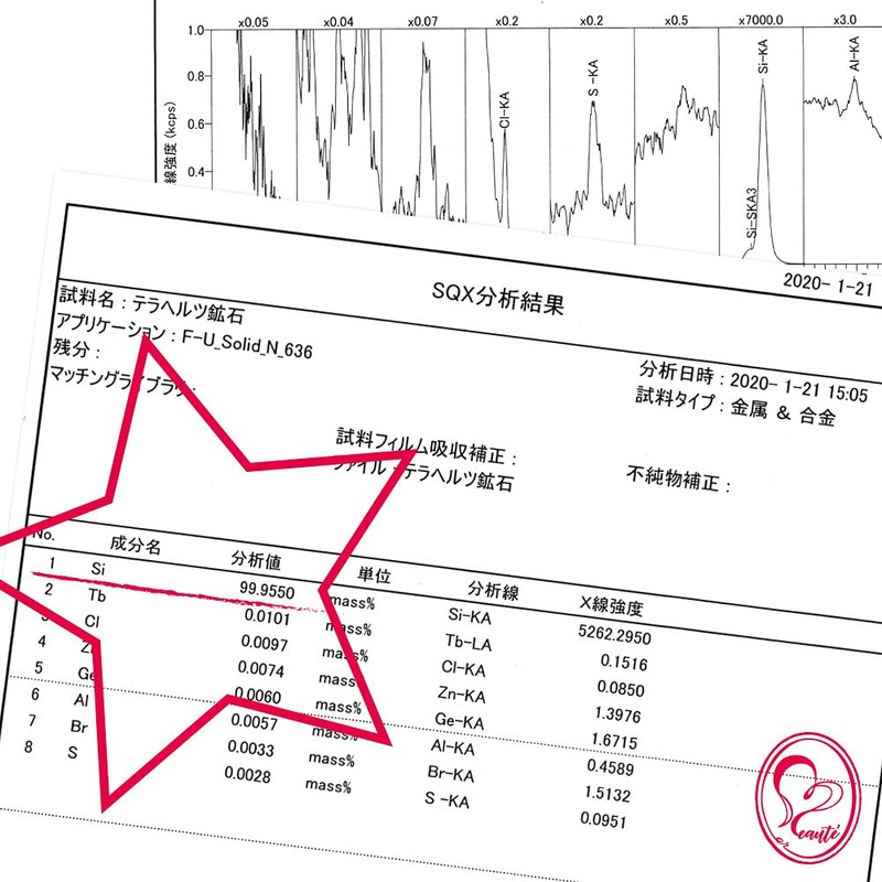 Beautéller Terahertz Massage Rod, 2.4 inches (60 mm)