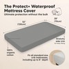 Waterproof Crib Mattress Protector Cover Fitted - 2-Pack Quiet Baby
