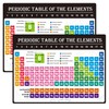 Remerabel 2 Pcs Periodic Table Science Card, 9 x 12