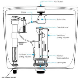 Hulthor Dual Flush Valve for Toilet Cistern – Universal Push Button Replacement Kit, WRAS Approved, Fits 1.5" & 2" Outlets (300mm Cable)