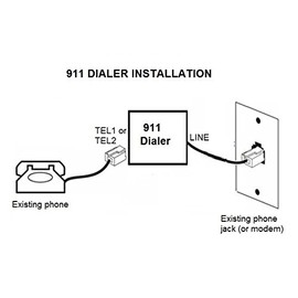 911 Hotline Auto Dialer