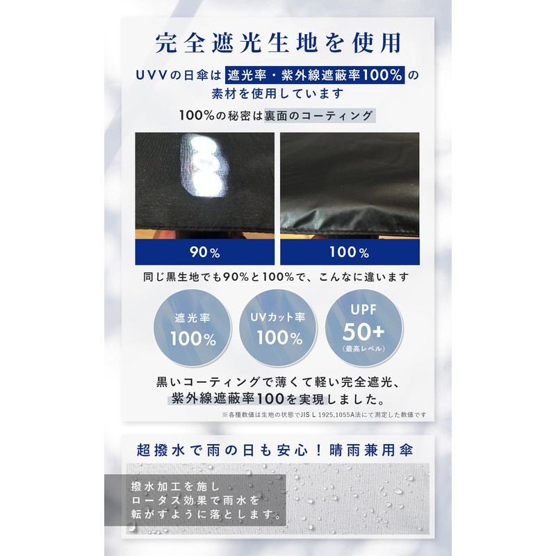 セラミド 葉酸サプリ 太陽対策 潤い ヒアルロン酸 【医学博士開発 国内製造】 成人女性の1日摂取推奨量配合 ビタミンB12 高保湿