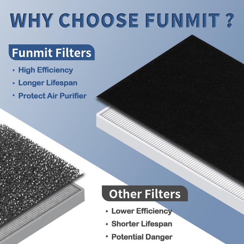 C545 True HEPA Replacement Filter S Compatible with Winix C545