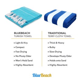 Blue Beach Türkisches Handtuch, 100 x 180 cm, großes türkisches Hammam-Pestemal-Handtuch, super saugfähig, schnell trocknend, sandfrei, leicht, kompakte Handtücher für Schwimmen, Bad, Fitnessstudio,