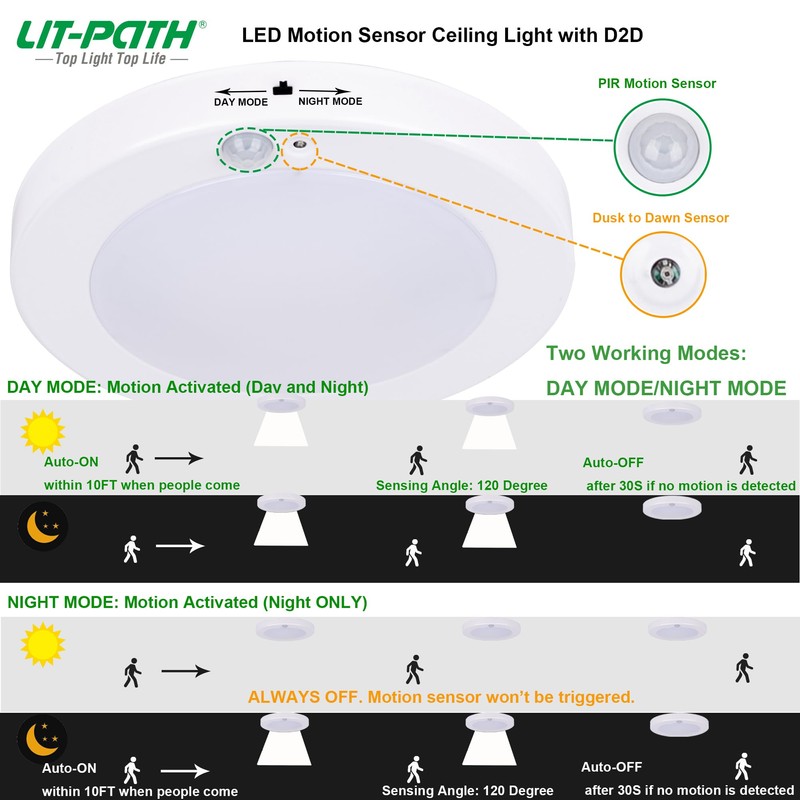 LIT-PaTH LED Flush Mount Ceiling Light, Closet Lighting Fixture with