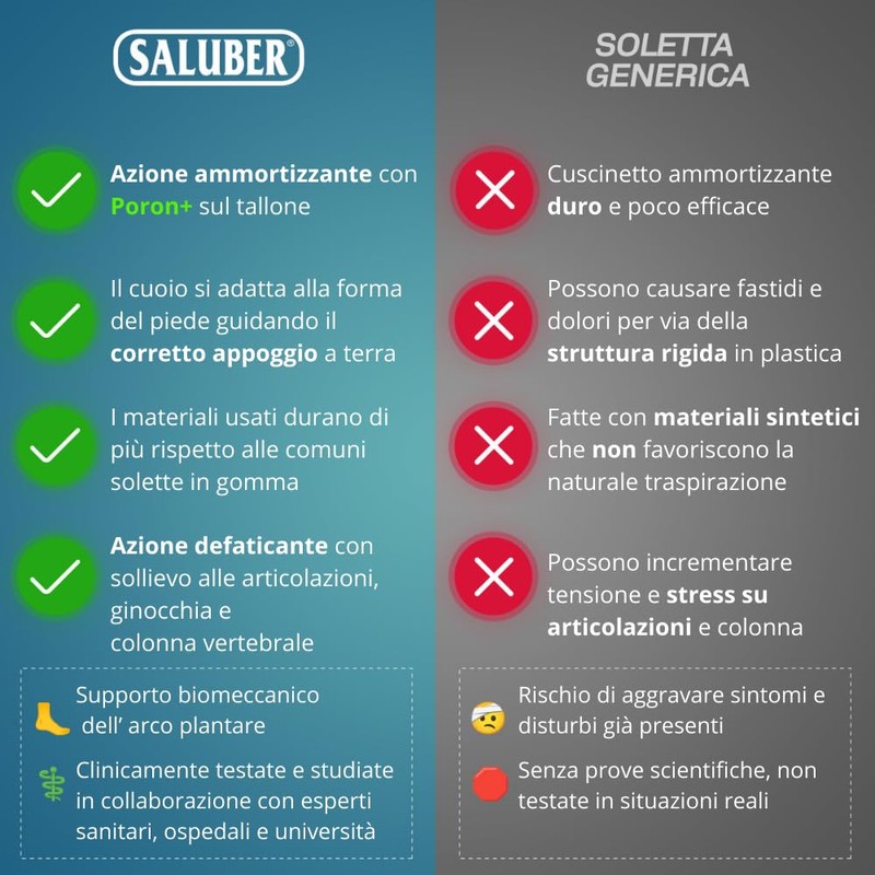 Saluber Style Daily 405 Orthotic Insoles, Poron+ Technology, Activated Carbon