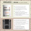 Creatine Monohydrate Powder, 3 kg/3000 g, Pure Creatine Monohydrate in