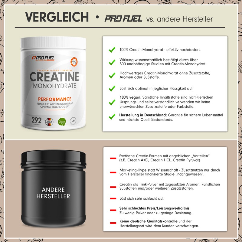 Creatine Monohydrate Powder, 3 kg/3000 g, Pure Creatine Monohydrate in