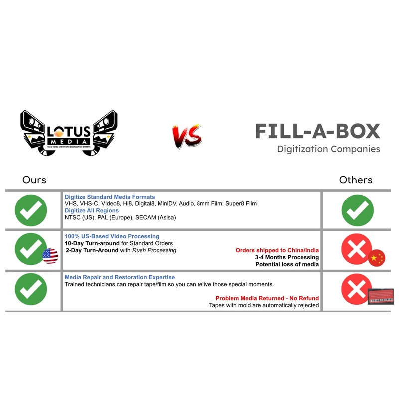 Digital Audio Tape (DAT) Transfer Service, Digitization to Digital MP3