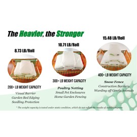 PotatoLife Plastic Mesh Fence Safety Fence, 4'x100' Roll with 100 Zip Ties, Resuable Temporary Netting for Garden Fencing, Construction, Snow Fencing, Animal Barrier, Poultry, Deer, Patio, Orange