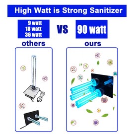 UV Light for AC System, UV-C lamp for Whole House, Germicidal Duct Uv Light Hvac uv light (90, watts)