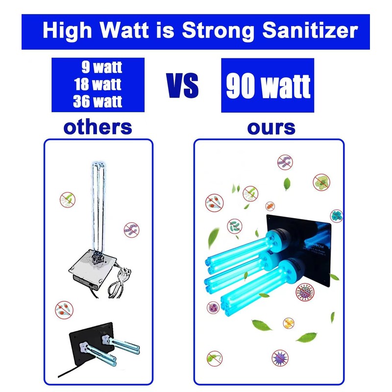 UV Light for AC System, UV-C lamp for Whole House,