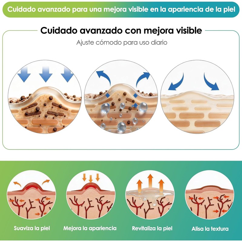Parches de Silicona para Cicatrices, Láminas de Silicona Reutilizables para