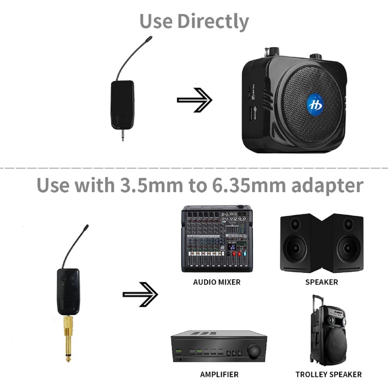 Wireless Microphone System for 2 People, 2.4G Dual Wireless Headset