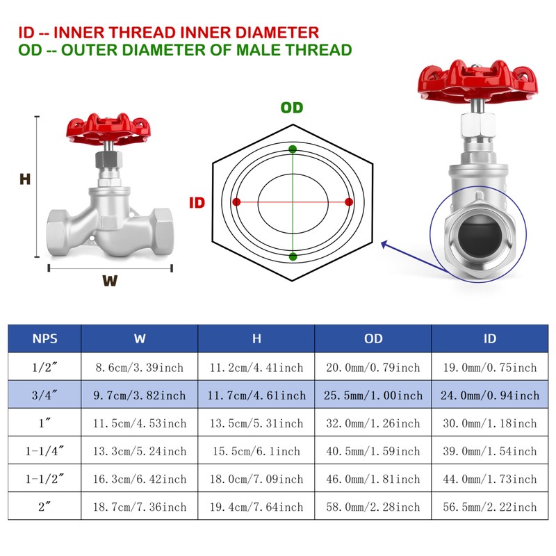 3/4" NPT Stainless Steel S-Type Globe Valve, Accurately Adjust Flow