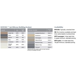 Dowsil 756 sms black sealant - 20 oz sausages full case of 16 EXP..12/24  756BLS