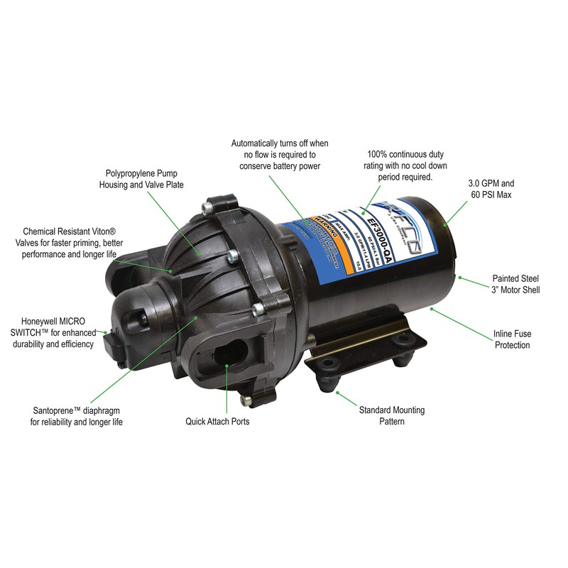 Everflo 12V On-Demand Diaphragm Pump - 3.0GPM, 60 PSI, Quick