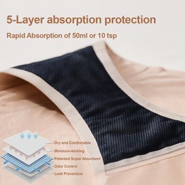 BATTEWA Seamless Incontinence Underwear for Women Ultra Soft Leakproof Panties, 50ml Light Absorbent Washable Briefs Bladder Control 5Pack(Beige, Medium)
