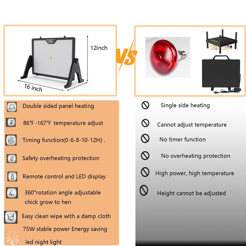 TAFALAA Smart Chick brooder Heating Plate for Chick 12"x16"Warmer Rotating