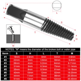 JMMRRR Broken Water Pipe Extractor 8pcs, Broken Water Pipe Screw Extractor for Removing Stripped Screws and Broken Bolts, Damaged Screw Broken Bolt Water Pipe Remover Set