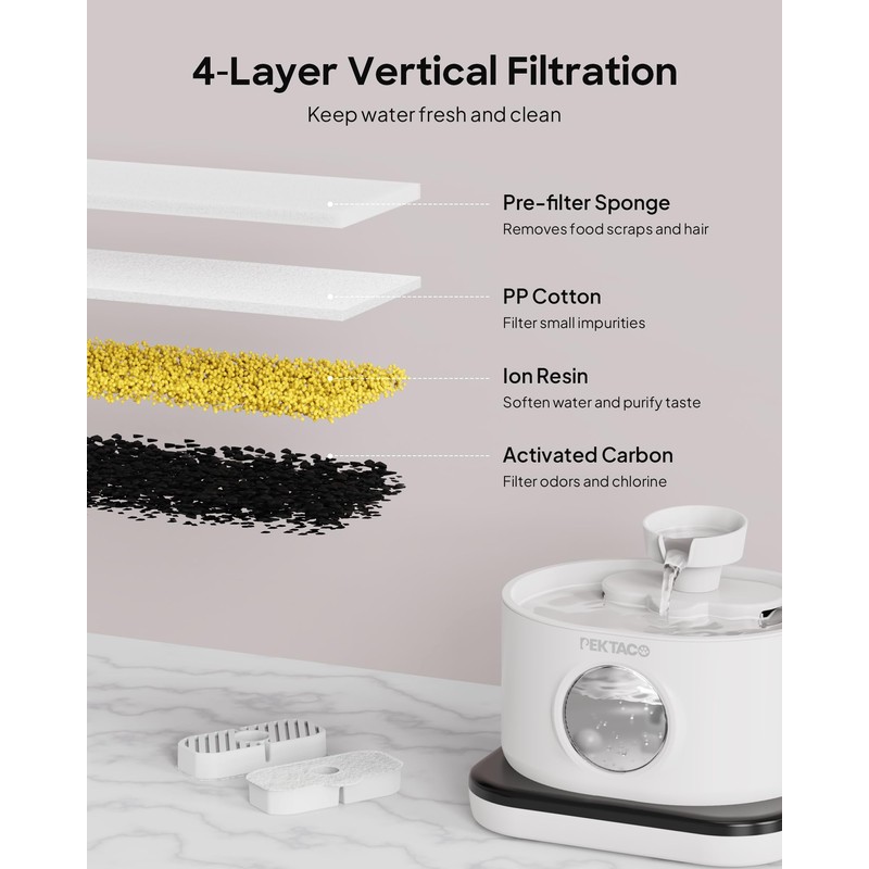 PEKTACO Replacement Filters for Wireless Cat Water Fountain SSPF-V04, 2.8L/95oz
