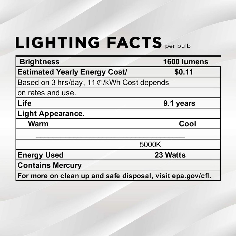 SLEEKLIGHTING Gu24 23Watt UL Listed Light Bulb Two Prong Twist