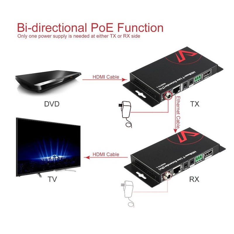 AV Access 4K HDBaseT HDMI Extender, 70m/230ft HDMI Extender Over