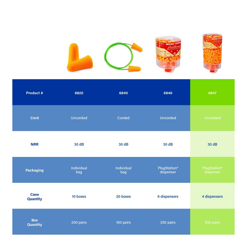 Moldex Mellows® PlugStation® Disposable Foam Earplug Dispenser 6847, NRR 30