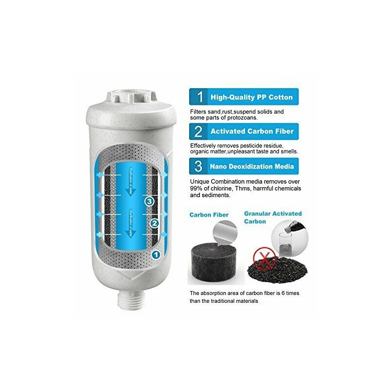 Miniwell Shower Water Filter + Handheld Shower Head Combo w/Stainless