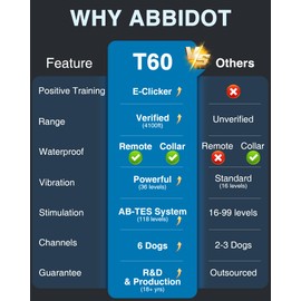ABBIDOT Dog Training Collar with Remote, Trainer’s Choice, 4100Ft, 178 Levels, 5 Modes (E-Clicker, Night Lights, Vibration, Correction, Tone), Waterproof, Fits 5-120lbs Small, Medium, Large Dogs