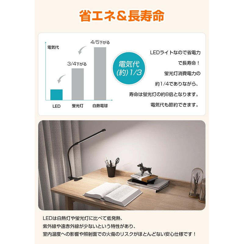 C-J-W LED Desk Light, Clip Lighting, Stand, Desk Clip, Bedroom,