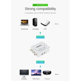 HBFQMDJLX PAL to NTSC/NTSC to PAL Mutual Conversion TV System Converter, Gold-Plated Ports, Compact Design, Used for TV/Computer/Set-top Box/Monitor/Projector